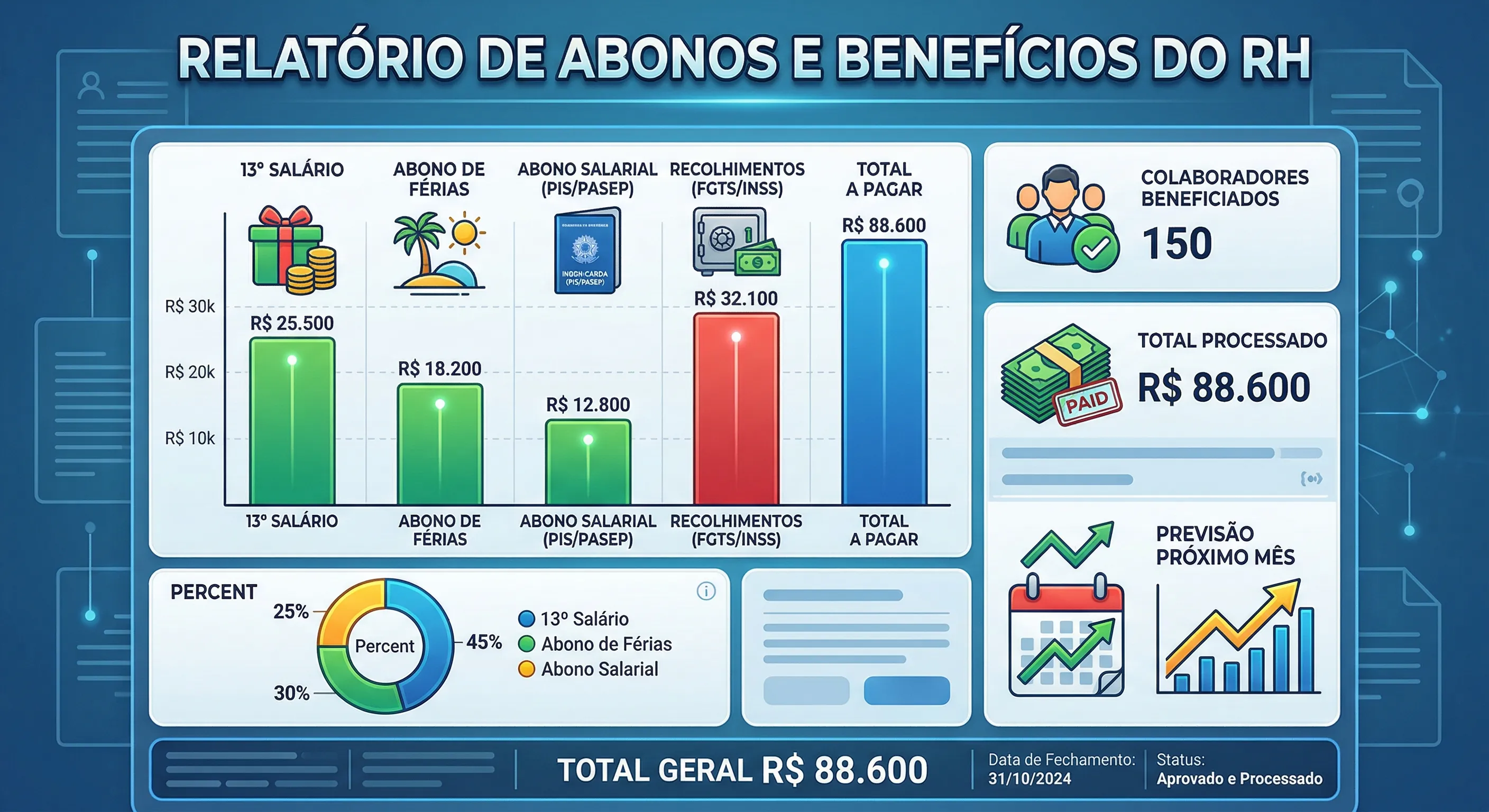 Panorama urbano de Fortaleza com transporte público e mobilidade corporativa