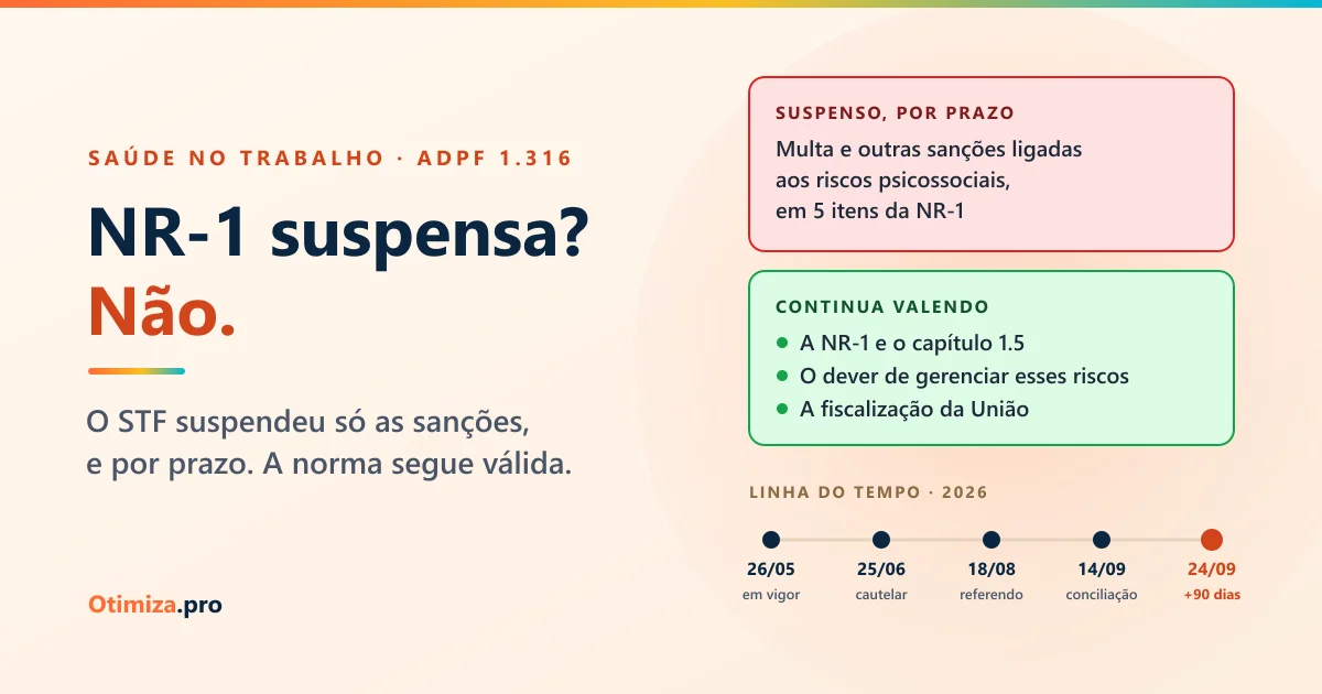 NR-1 suspensa? Não: o STF suspendeu só as sanções ligadas aos riscos psicossociais, e por prazo