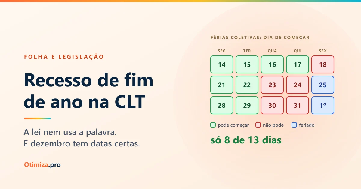 Recesso de fim de ano na CLT: a lei nem usa essa palavra (e o que vale em dezembro de 2...