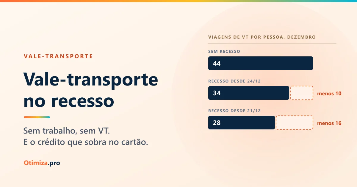Vale-transporte no recesso de fim de ano: sem trabalho, sem VT, e o crédito que sobra n...
